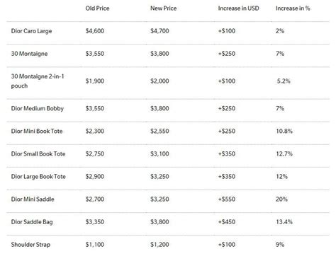 Christian Dior price range